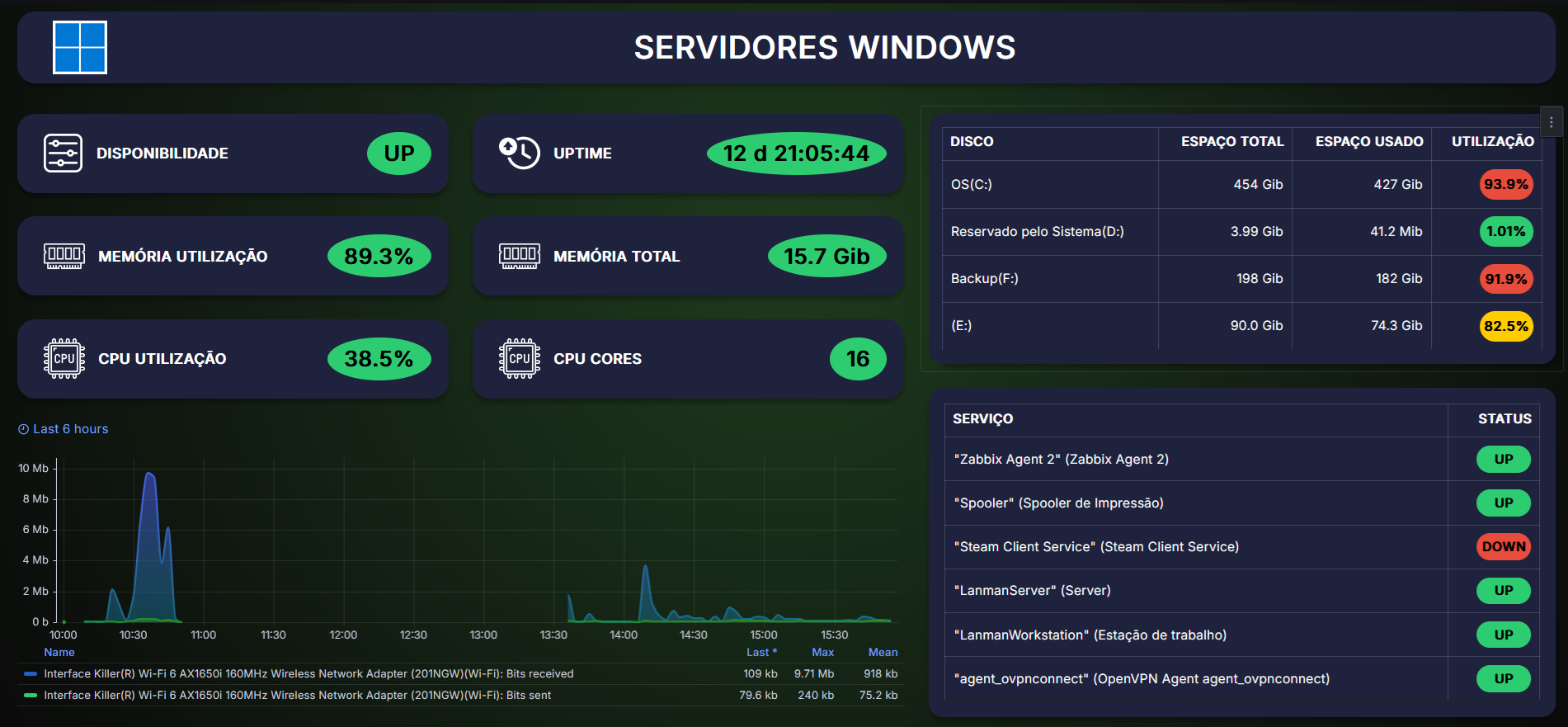 grafana+zabbix_servidores_windows