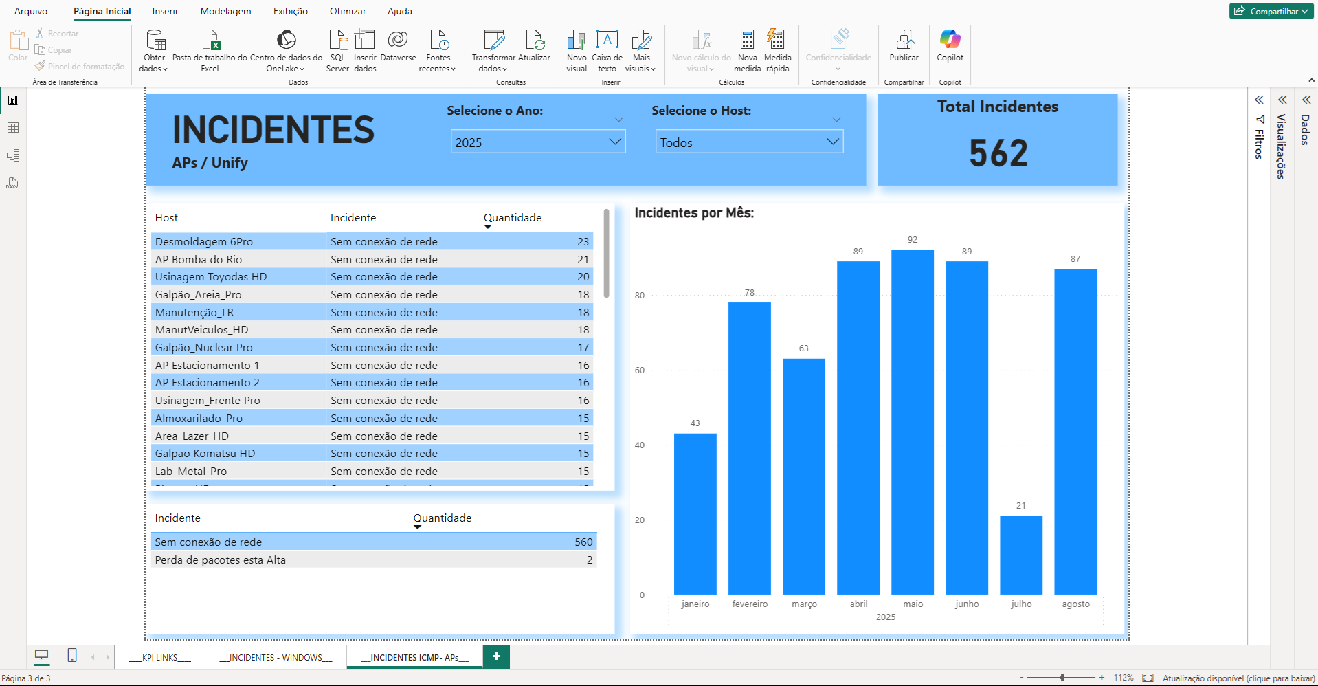 powerbi+zabbix_api-aps_disponibilidade