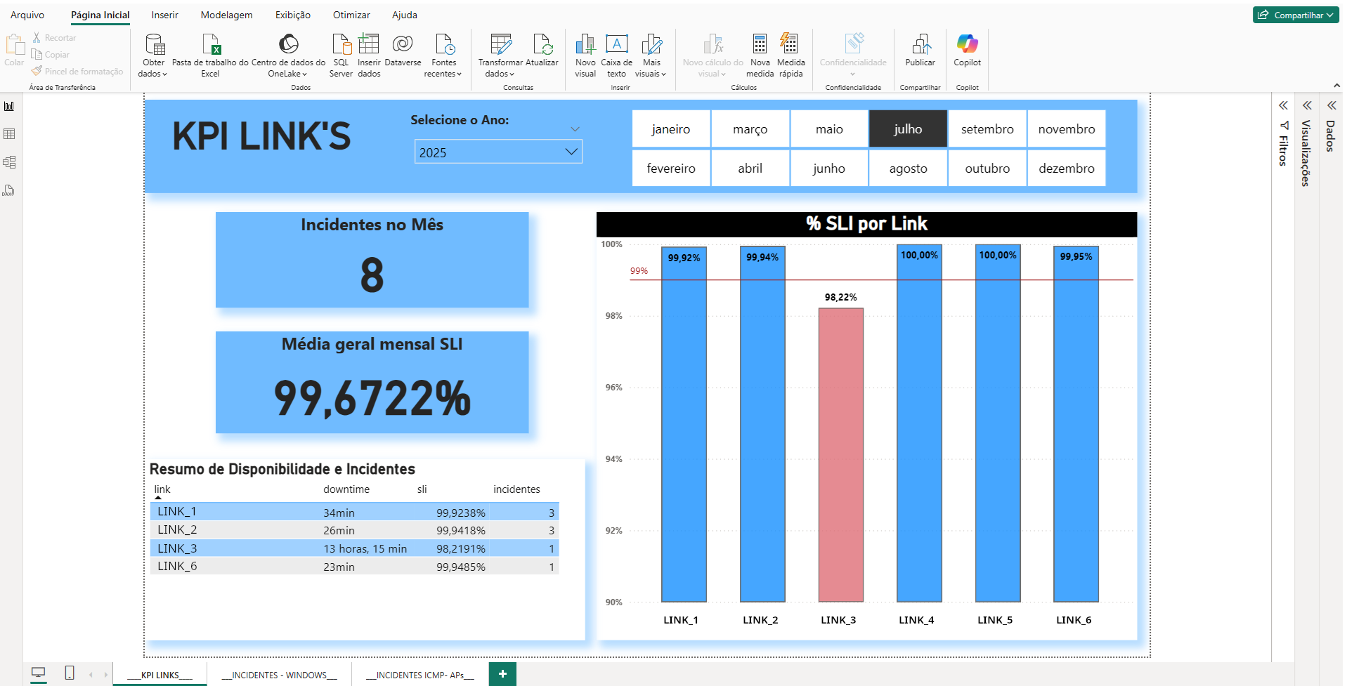 powerbi+zabbix_api-kpi_links