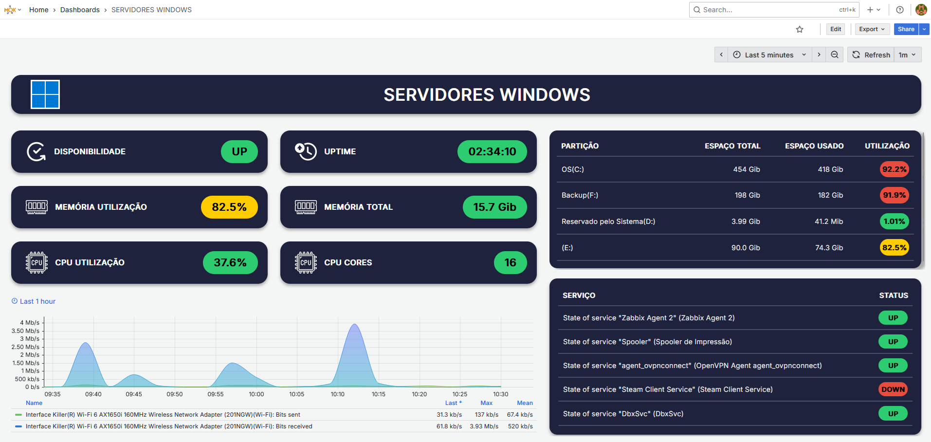 Grafana – Criando cards HTML, CSS e JavaScript com o plugin Business Text