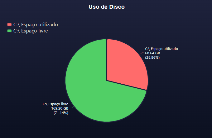 Criando Gráfico de Pizza com JavaScript